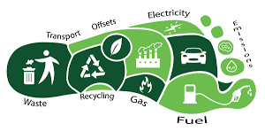 Implantação ISO 14067 e protocolo GHG